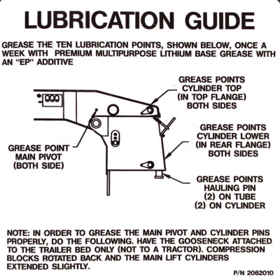 "Lubrication Guide" Decal - Part Number 2062010